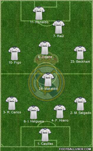 Alineacion real madrid 2003