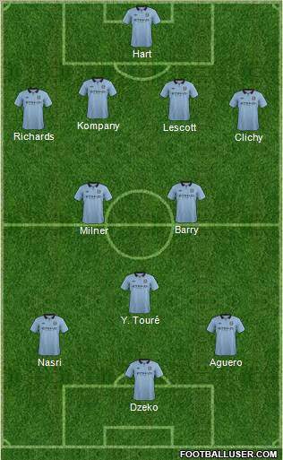 Manchester City 4-2-3-1 football formation