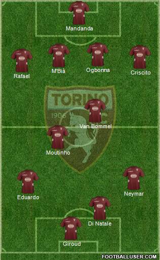 Torino 4-2-2-2 football formation