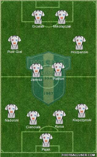 Wisla Plock 4-2-2-2 football formation