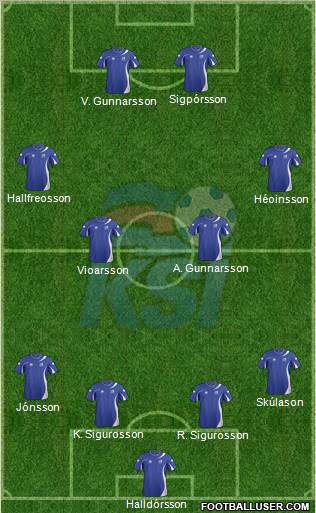 Iceland 4-4-2 football formation