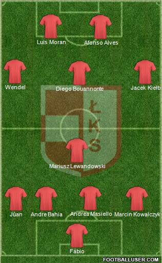 LKS Lomza football formation