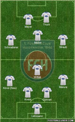 1.FC Heidenheim 4-1-2-3 football formation