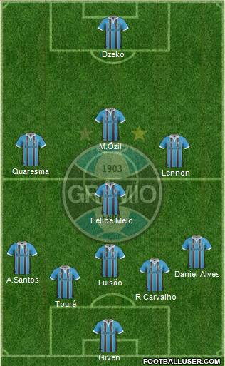 Grêmio FBPA 5-4-1 football formation