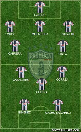 Club Deportivo Pachuca 3-5-2 football formation