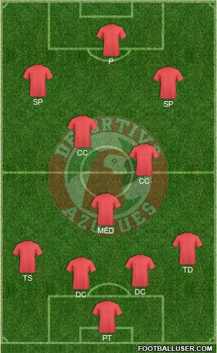 Deportivo Azogues 4-3-3 football formation