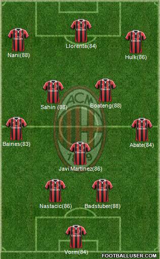 A.C. Milan Formation