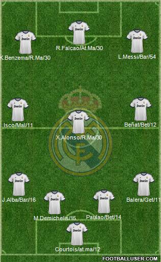 Real Madrid C.F. 4-3-3 football formation