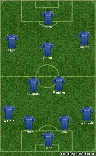 http://www.footballuser.com/formations/2012/10/558166_Chelsea.jpg