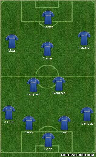http://www.footballuser.com/formations/2012/10/558166_Chelsea.jpg