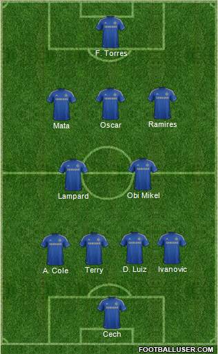 Chelsea 4-2-3-1 football formation