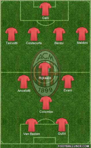 A.C. Milan 4-4-2 football formation