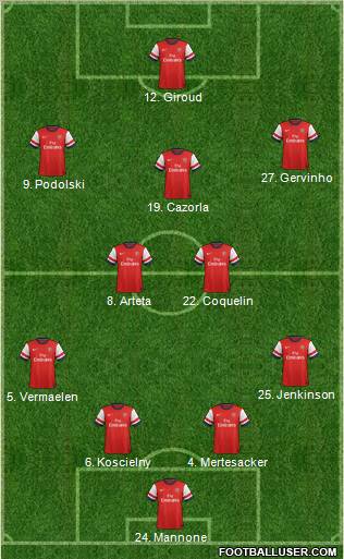 Arsenal 4-3-2-1 football formation