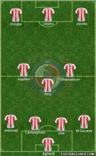 Isola Liri 4-3-3 football formation