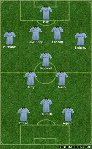 http://www.footballuser.com/formations/2012/10/558974_Manchester_City.jpg