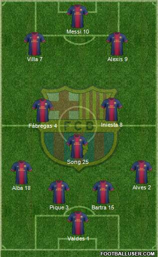 All F C Barcelona Spain Football Formations Page 7292<script async src=