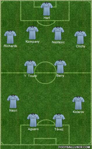 Manchester City 4-2-2-2 football formation