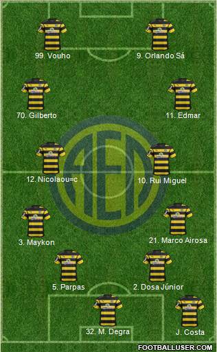 AE Limassol 4-4-2 football formation