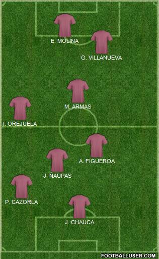 Juventud Chacarilla football formation