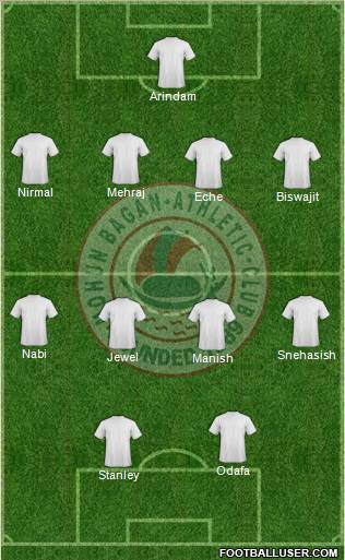 Mohun Bagan Athletic Club 4-4-2 football formation