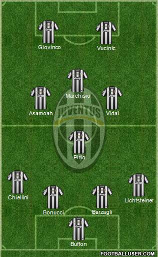 http://www.footballuser.com/formations/2012/10/559963_Juventus.jpg