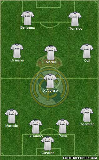 http://www.footballuser.com/formations/2012/10/559974_Real_Madrid_C_F_.jpg