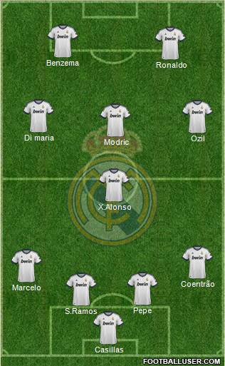 Real Madrid C.F. football formation