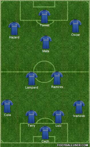 http://www.footballuser.com/formations/2012/10/560001_Chelsea.jpg