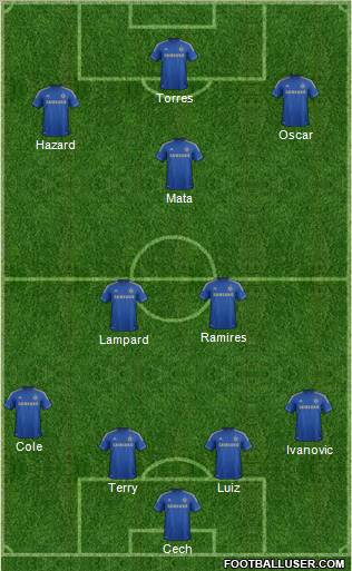 http://www.footballuser.com/formations/2012/10/560001_Chelsea.jpg