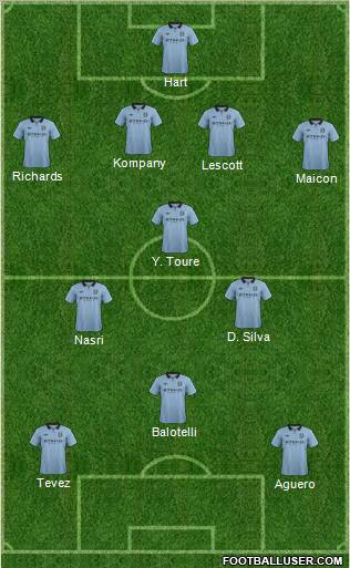 http://www.footballuser.com/formations/2012/10/560030_Manchester_City.jpg