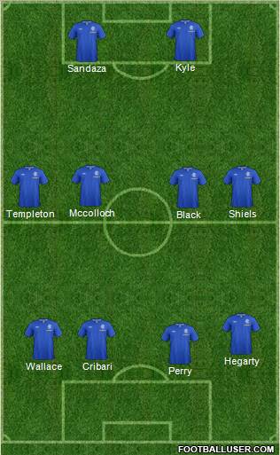 Rangers football formation