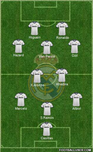 Real Madrid C.F. football formation