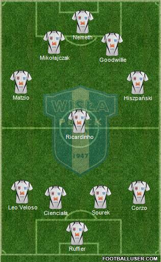 Wisla Plock 5-4-1 football formation