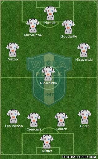 Wisla Plock football formation