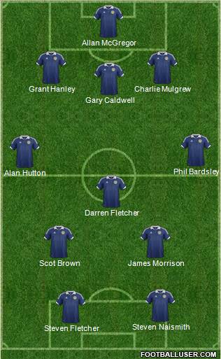 Scotland football formation