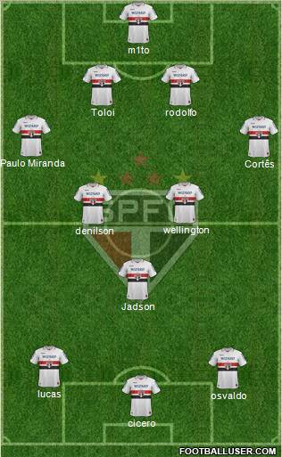 São Paulo FC football formation