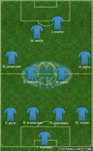 Molde FK 4-4-2 football formation