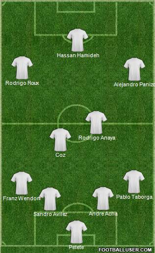 Juventud Chacarilla 4-2-3-1 football formation