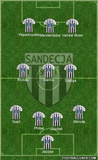 Sandecja Nowy Sacz 4-3-3 football formation
