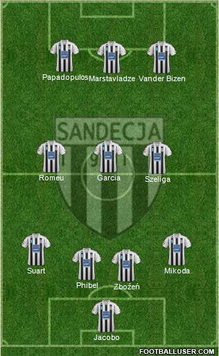 Sandecja Nowy Sacz football formation