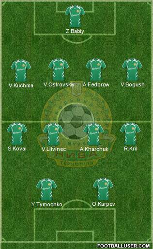 Nyva Ternopil 4-4-2 football formation