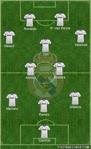 Real Madrid C.F. 3-5-2 football formation