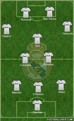 Real Madrid C.F. 3-5-2 football formation