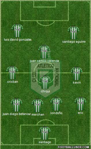 CDC Atlético Nacional 4-2-4 football formation