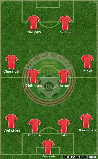China 4-4-2 football formation