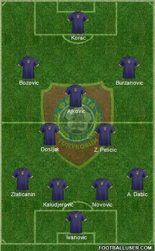 FK Zeta Golubovci 4-2-3-1 football formation