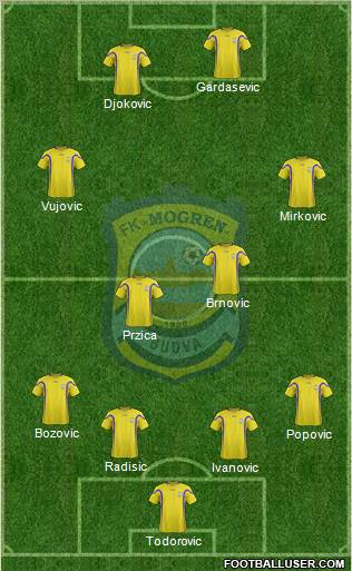 FK Mogren Budva 4-4-2 football formation