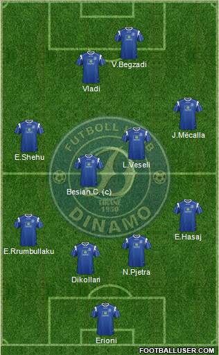 KS Dinamo Tirana football formation