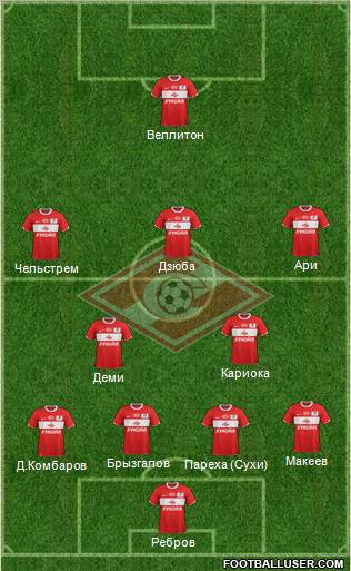 Spartak Moscow 3-4-2-1 football formation
