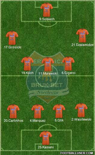 Termalica Bruk-Bet Nieciecza football formation